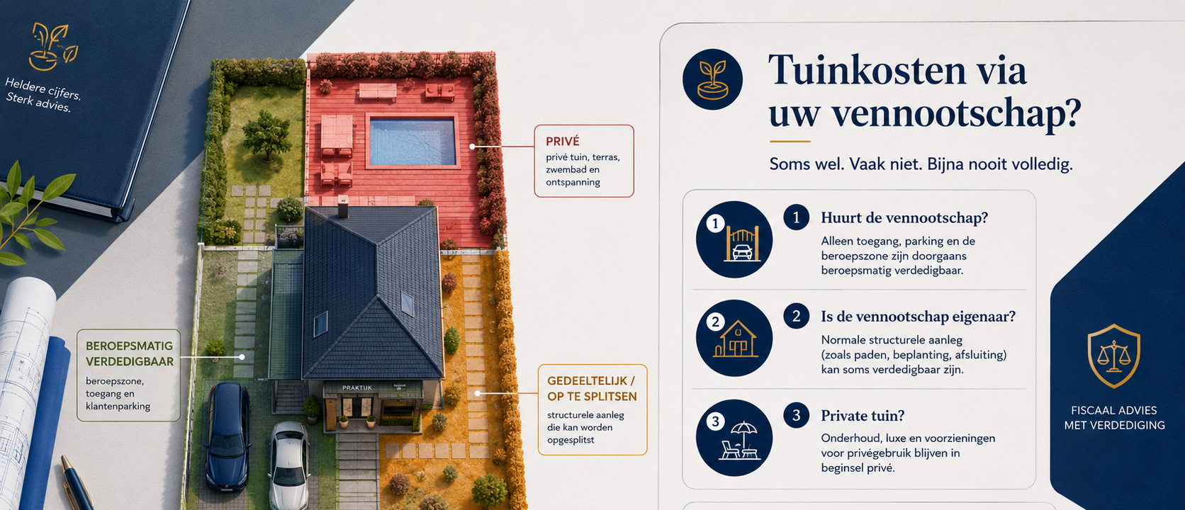Structurele aanleg, duurzame versus kortlevende beplanting en periodiek onderhoud bij een vennootschap-eigenaar